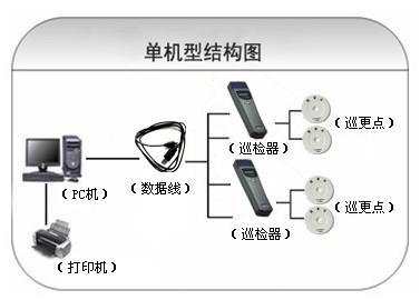 代县巡更系统六号