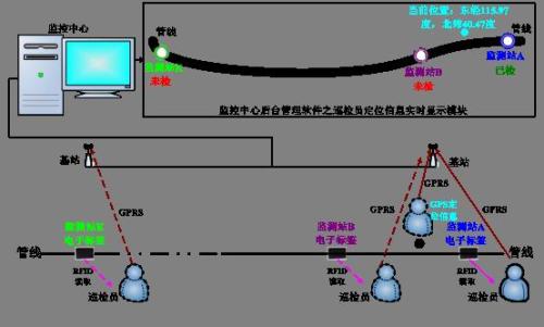 代县巡更系统八号