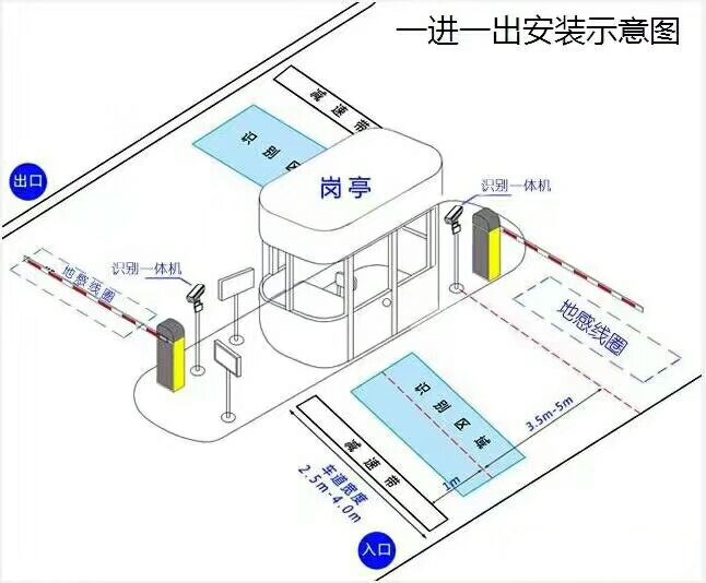 代县标准车牌识别系统安装图