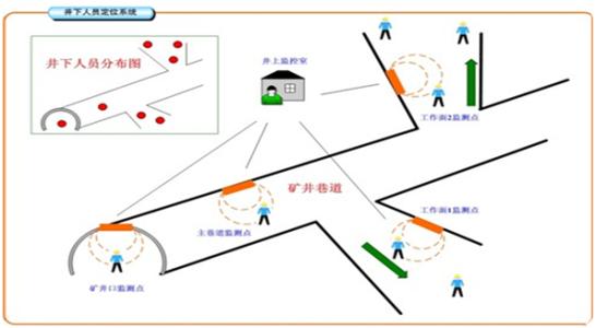 代县人员定位系统七号