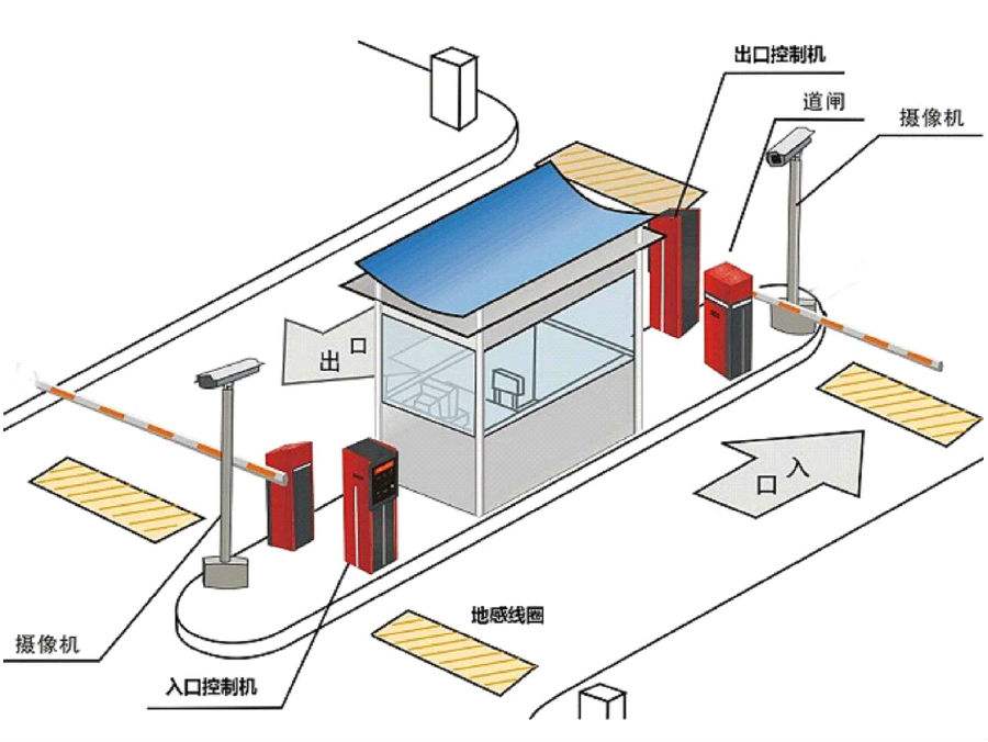 代县标准双通道刷卡停车系统安装示意